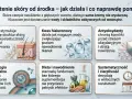 Jak nawilżyć suchą skórę domowe sposoby: kolagen, kwas hialuronowy, antyoksydanty, dieta i nawodnienie to klucz do głębokiego nawilżenia.