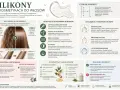 Silikony w kosmetykach wygładzają włosy, ułatwiają rozczesywanie i nadają połysk. Tworzą ochronną warstwę, która chroni przed uszkodzeniami.