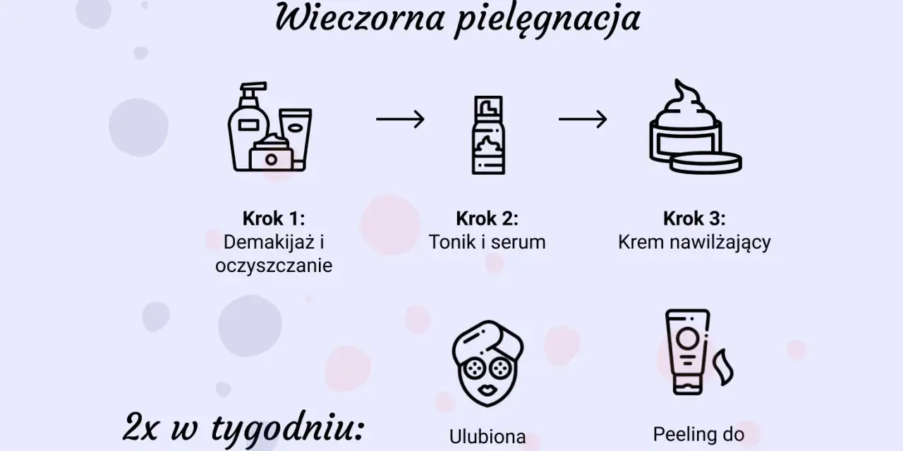 Wieczorna pielęgnacja: demakijaż, tonik, serum, krem. 2x w tygodniu: maska i peeling. Poznaj kolejność nakładania pielęgnacji.