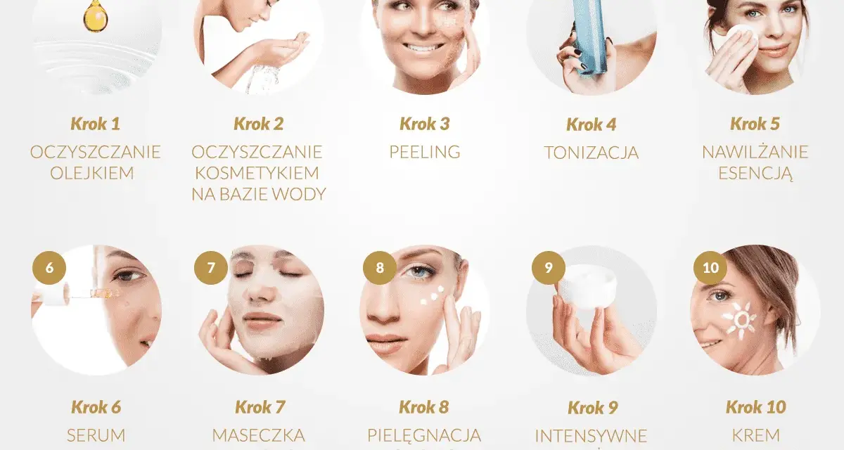 10 kroków pielęgnacja twarzy: oczyszczanie olejkiem i wodą, peeling, tonizacja, esencja, serum, maseczka, pielęgnacja okolic oczu, krem, krem z filtrem.