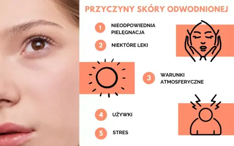 Przyczyny odwodnienia skóry: zła pielęgnacja, leki, warunki atmosferyczne, używki, stres.