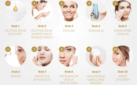 10 kroków pielęgnacja twarzy: oczyszczanie olejkiem i wodą, peeling, tonizacja, esencja, serum, maseczka, pielęgnacja okolic oczu, krem, krem z filtrem.