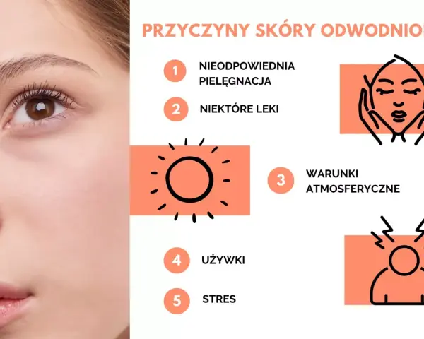 Przyczyny odwodnienia skóry: zła pielęgnacja, leki, warunki atmosferyczne, używki, stres.
