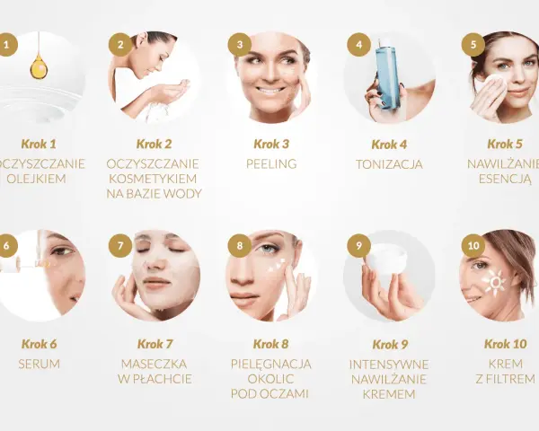 10 kroków pielęgnacja twarzy: oczyszczanie olejkiem i wodą, peeling, tonizacja, esencja, serum, maseczka, pielęgnacja okolic oczu, krem, krem z filtrem.