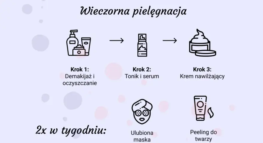 Wieczorna pielęgnacja: demakijaż, tonik, serum, krem. 2x w tygodniu: maska i peeling. Poznaj kolejność nakładania pielęgnacji.