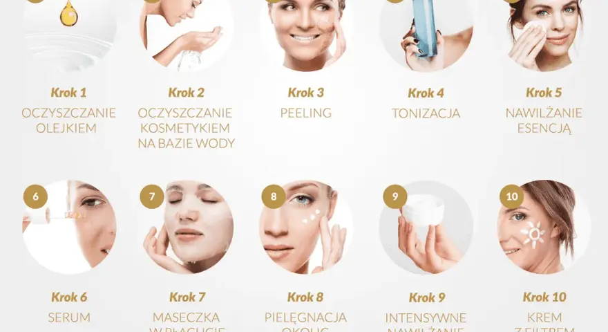 10 kroków pielęgnacja twarzy: oczyszczanie olejkiem i wodą, peeling, tonizacja, esencja, serum, maseczka, pielęgnacja okolic oczu, krem, krem z filtrem.