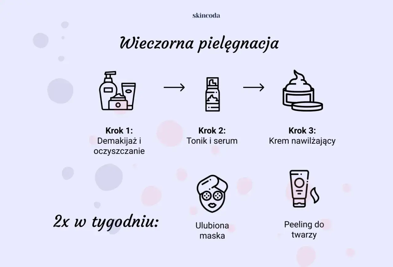Wieczorna pielęgnacja twarzy krok po kroku: demakijaż, tonik, serum, krem. Dwa razy w tygodniu dodaj maskę i peeling.